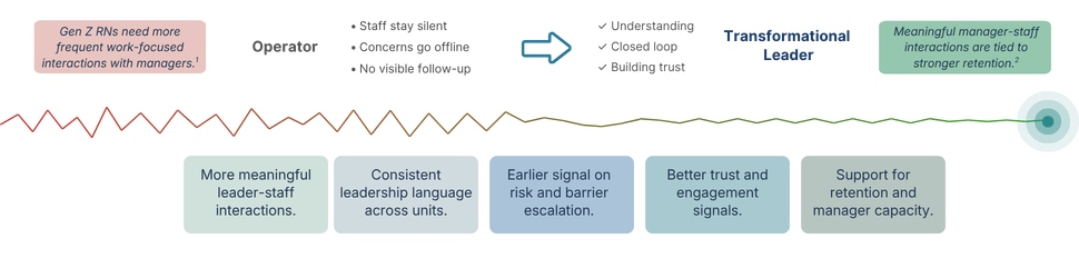 Signal waveform illustration representing clear frontline communication